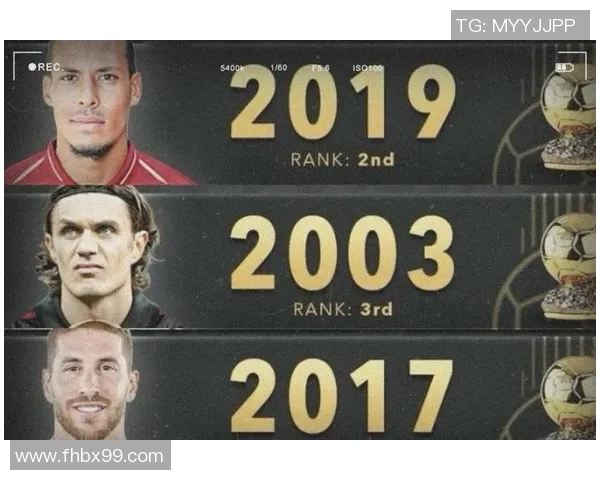 2025年足球球星世界排名前100榜单揭晓 谁是全球最强球员 2025年足球球星世界排名前100榜单揭晓 谁是全球最强球员