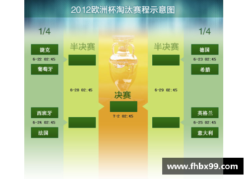 英格兰对阵德国：欧洲杯直播实时比分和精彩解说