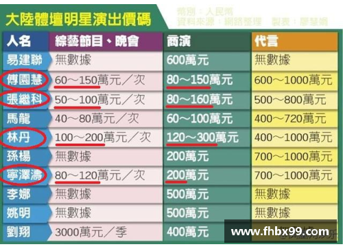 广东体育明星的辉煌成就与发展历程探究